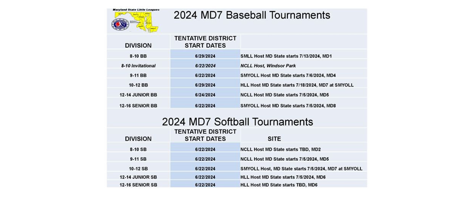 Tentative MD7 District All Star Tournament Dates & Sites