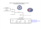 12-16 Senior Softball District All Star Tournament