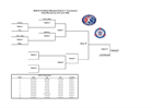 2024 8-10 Softball Maryland District 7 Tournament Initial Bracket
