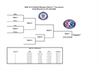 2024 10-12 Softball Maryland District 7 Tournament Initial Bracket
