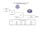 2024 Junior Softball Maryland District 7 Tournament Initial Bracket